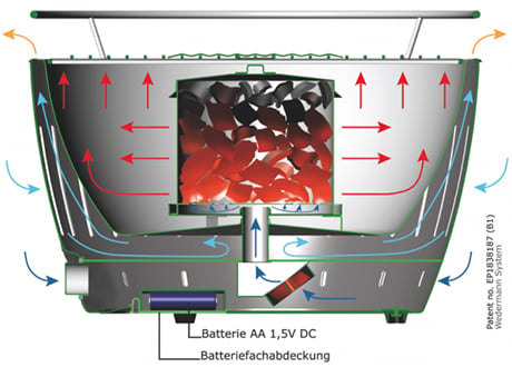 lotusgrill-the-works.jpg